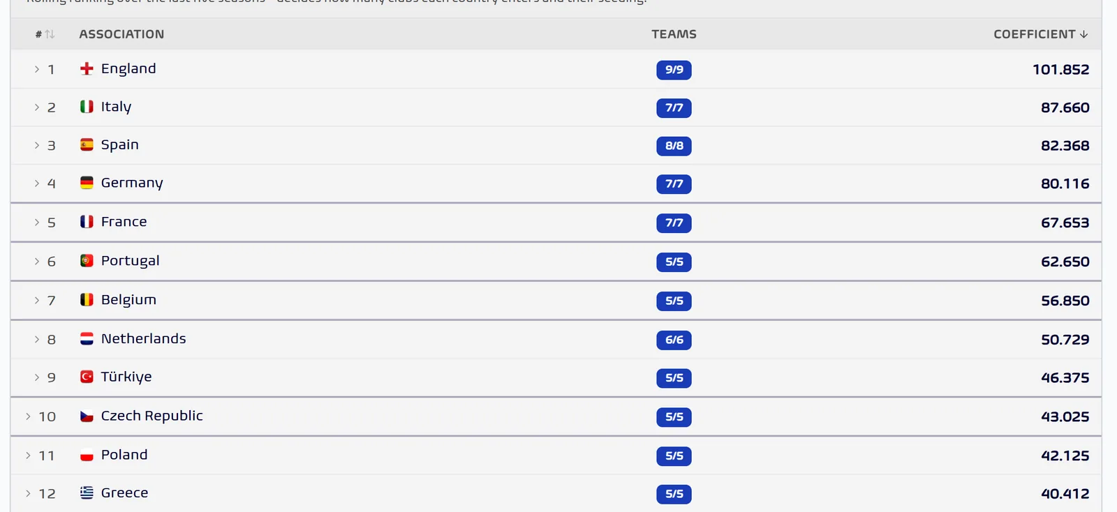 Football Ranking Scale Football Meets Data - Football Analytics & Simulation Platform