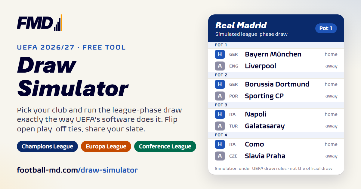 football-md.com